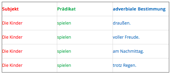 Adverbiale Bestimmung 