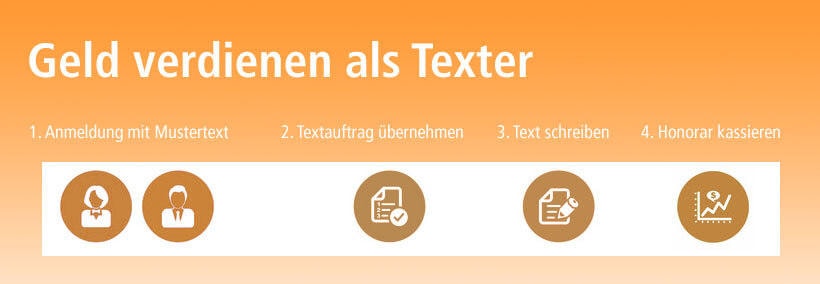 Geld verdienen als Texter auf content.de