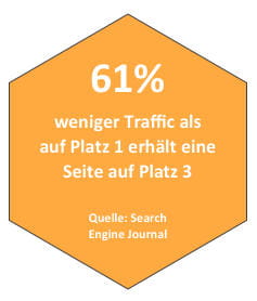 SEO-Traffic für Platz 1