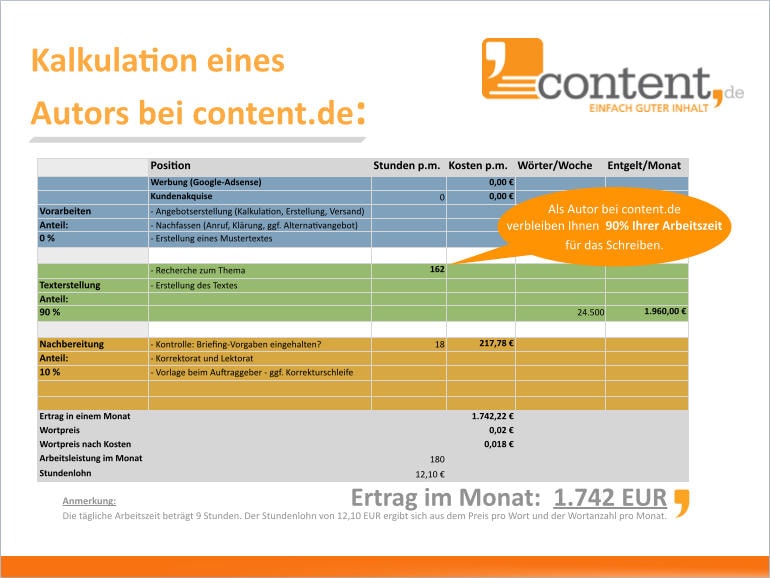 Aufwands- Ertragsrechnung eines content.de Texters in Heimarbeit