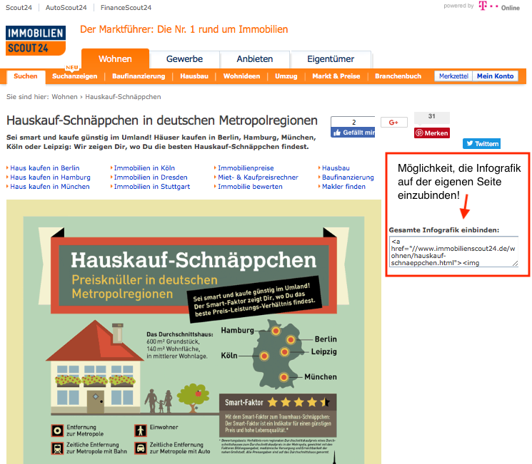 Beispiel einer Infografik aus dem Immobilienmarkt 