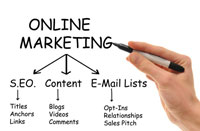 Online-Marketing - Schemata