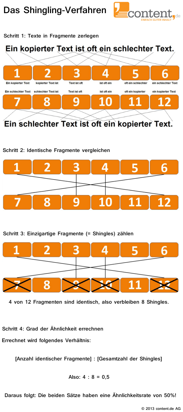 Schema der Ermittlung der Ähnlichkeitsrate Schema der Ermittlung der Ähnlichkeitsrate