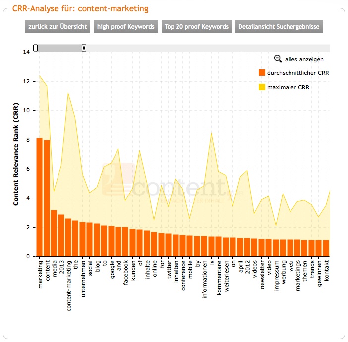 crr Analyse