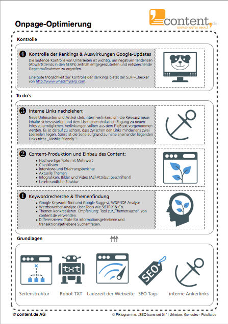 Ablauf einer erfolgreichen Onpage-Optimierung mit SEO-Texten
