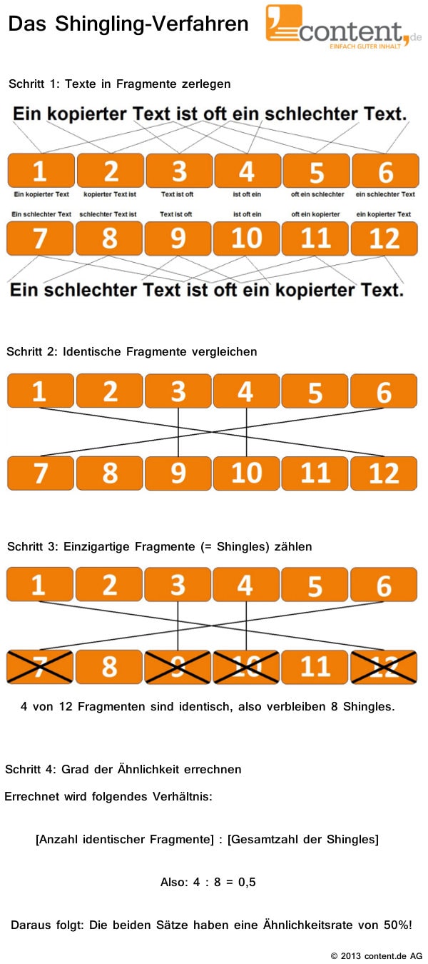 Schema der Ermittlung der Ähnlichkeitsrate